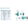Насос центробежный LEO XST40-160/40 L2743
