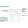 Насос центробежный LEO XST40-200/55 L5398