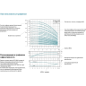 Насос многоступенчатый LEO LVR 3-10 L6720