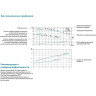 Насос вертикальный LEO LPP 32-21-1.5/2 380В, 1.5кВт, V max/nom 18.5/14м3/ч, Н max/nom 26/21м L6709