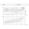 Насос вертикальный LEO LPP 32-21-1.5/2 380В, 1.5кВт, V max/nom 18.5/14м3/ч, Н max/nom 26/21м L6709